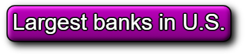 Largest Banks in the World