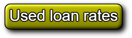 Best Motorcycle Loan Companies