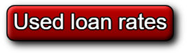 Best Motorcycle Loans